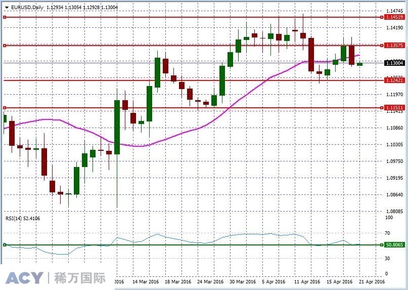 EURUSDDaily2.jpg