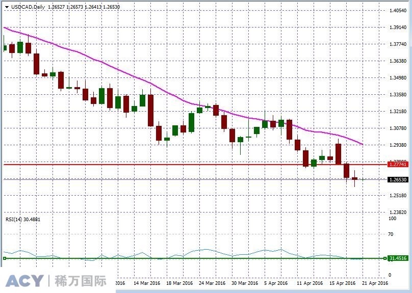 USDCADDaily1.jpg