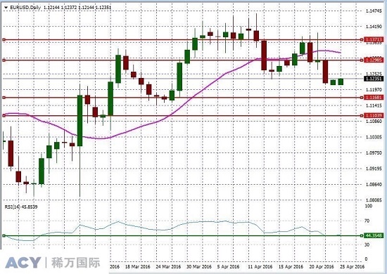 EURUSDDaily2.jpg