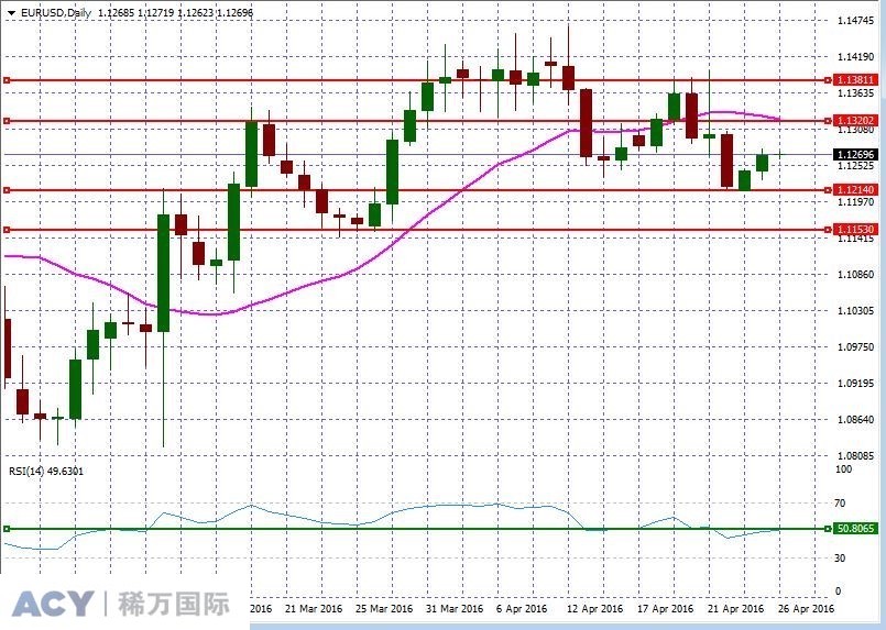 EURUSDDaily2.jpg