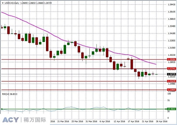 USDCADDaily2.jpg