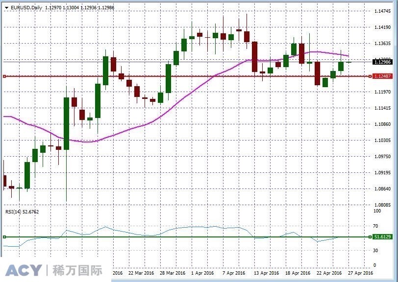 EURUSDDaily1.jpg