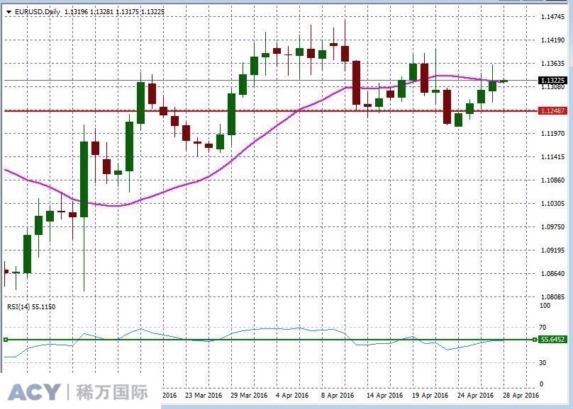 EURUSDDaily1.jpg