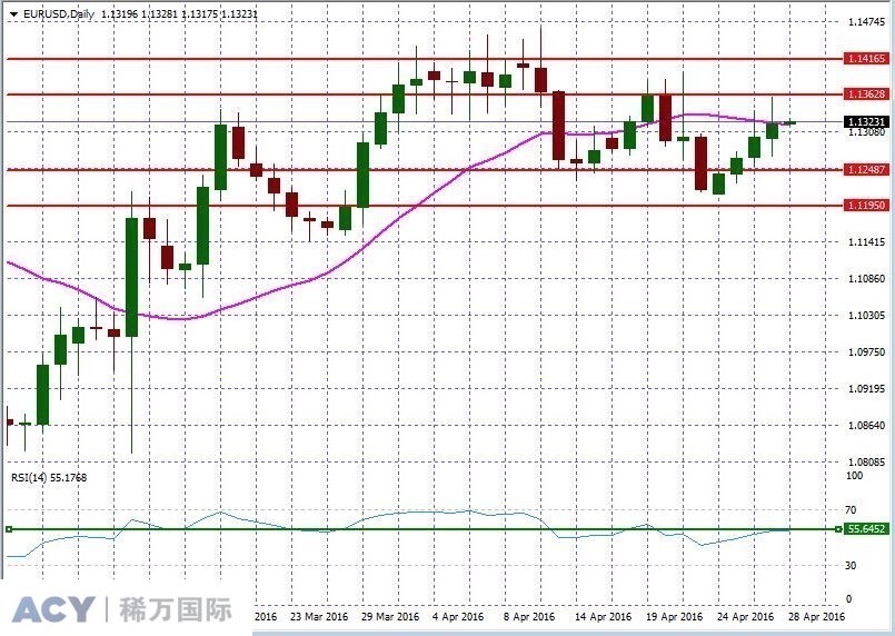 EURUSDDaily2.jpg