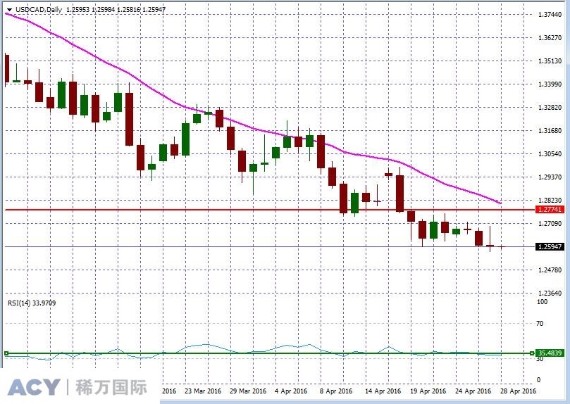 USDCADDaily1.jpg