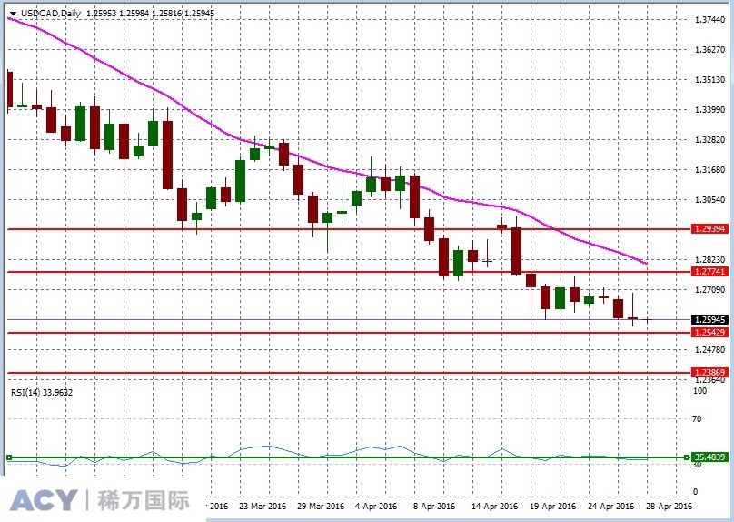 USDCADDaily2.jpg