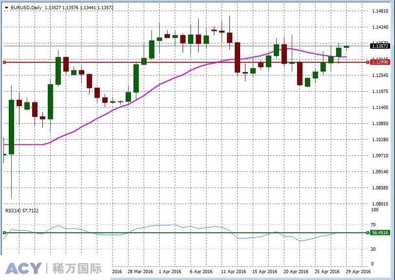 EURUSDDaily1.jpg