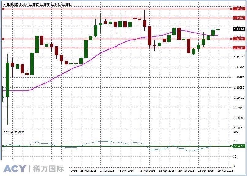 EURUSDDaily2.jpg