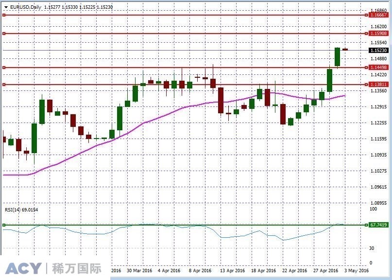 EURUSDDaily2.jpg