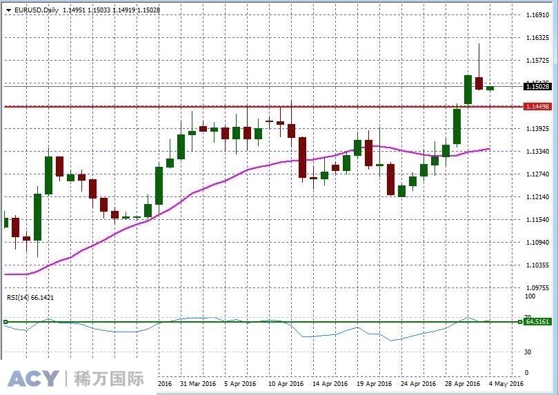 EURUSDDaily1.jpg