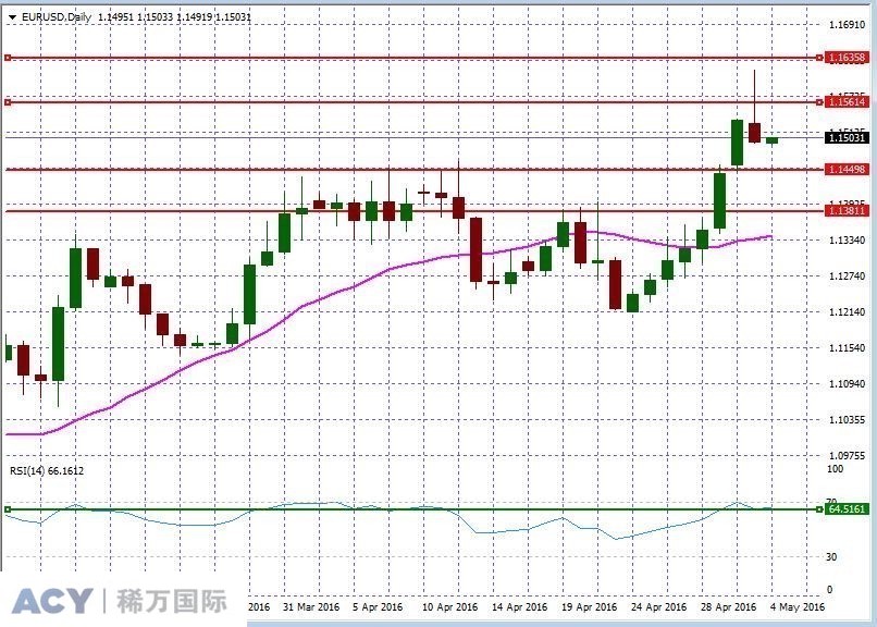 EURUSDDaily2.jpg