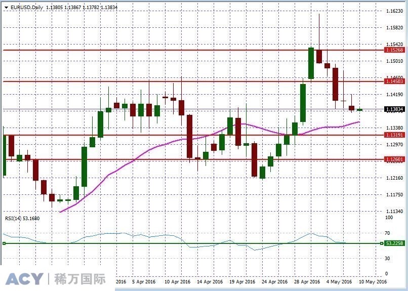 EURUSDDaily2.jpg