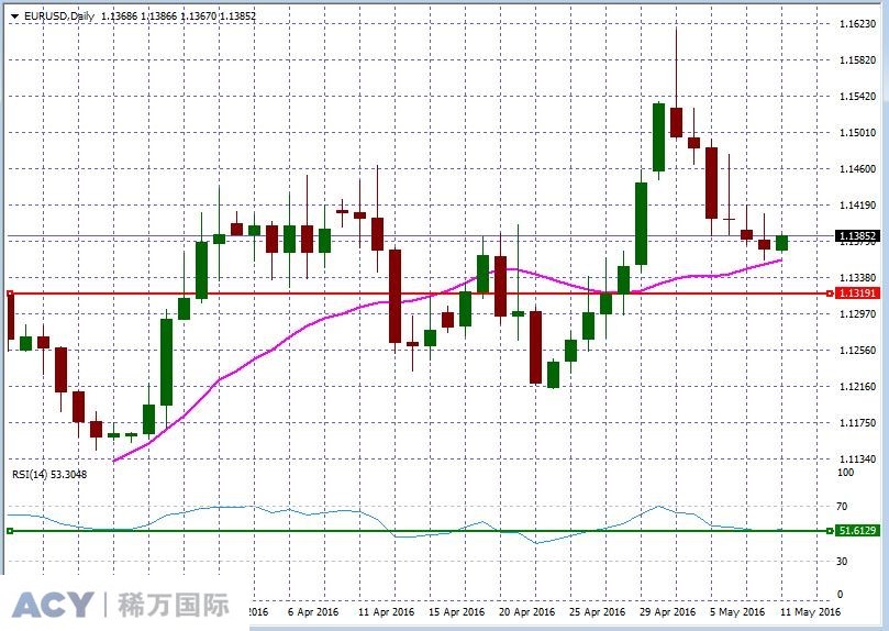 EURUSDDaily1.jpg