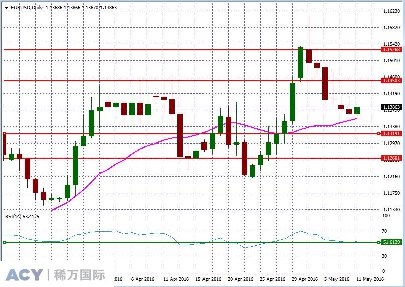 EURUSDDaily2.jpg