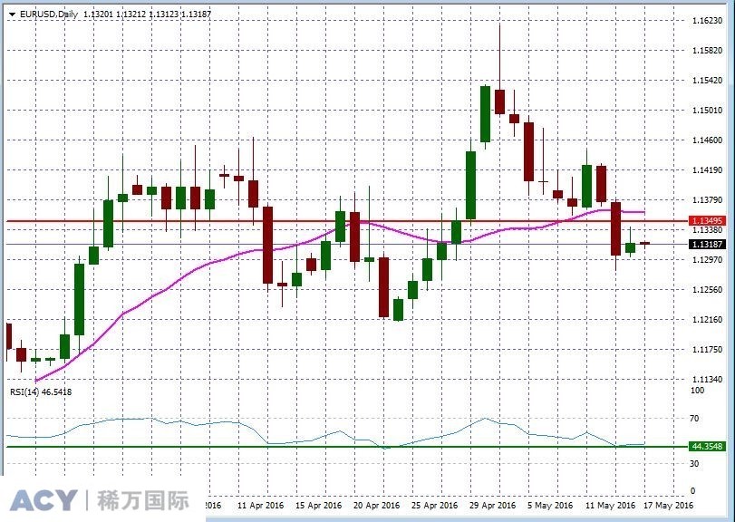 EURUSDDaily1.jpg