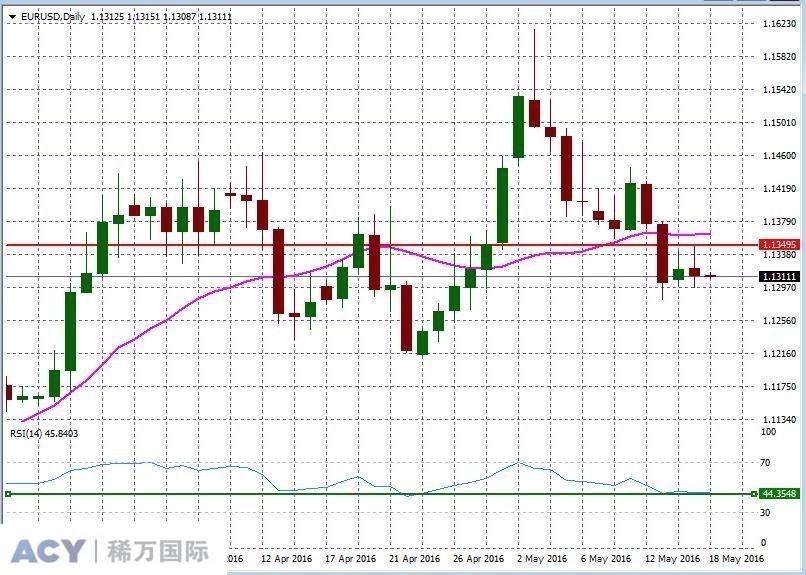 EURUSDDaily1.jpg