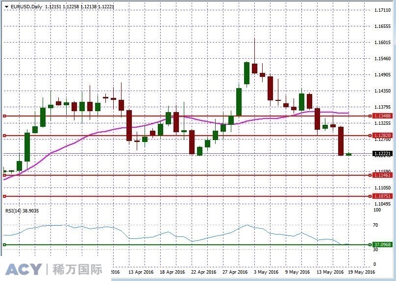 EURUSDDaily2.jpg