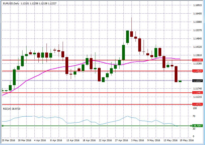 EURUSDDaily2.jpg