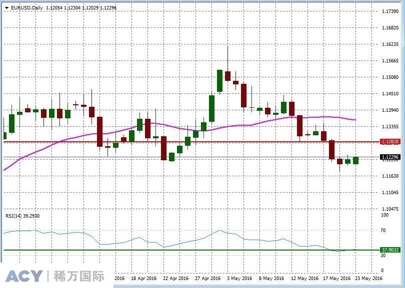 EURUSDDaily1.jpg