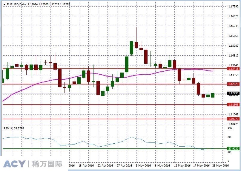 EURUSDDaily2.jpg