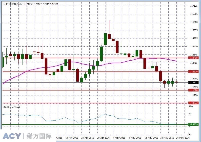 EURUSDDaily2.jpg