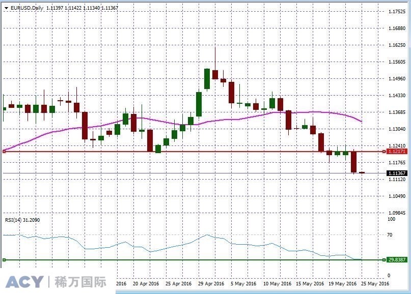 EURUSDDaily1.jpg