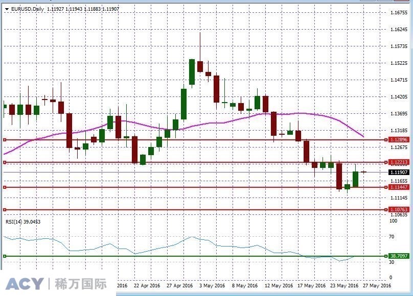 EURUSDDaily2.jpg