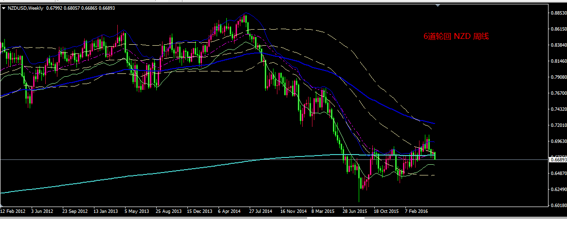 nzd