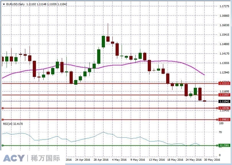 EURUSDDaily2.jpg