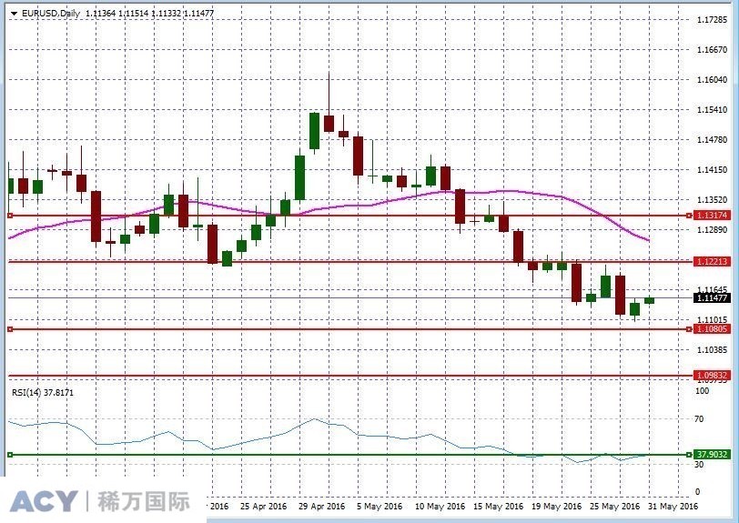 EURUSDDaily2.jpg