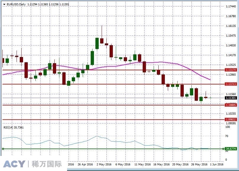 EURUSDDaily2.jpg