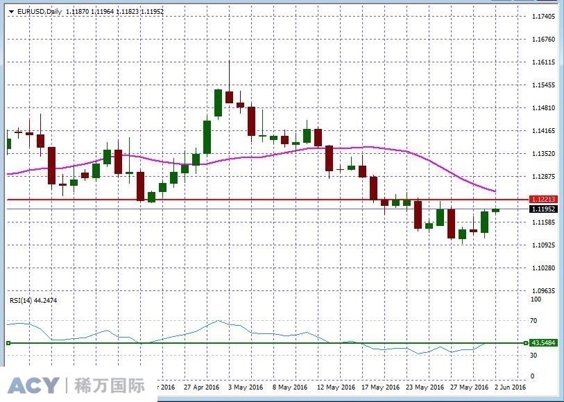 EURUSDDaily1.jpg