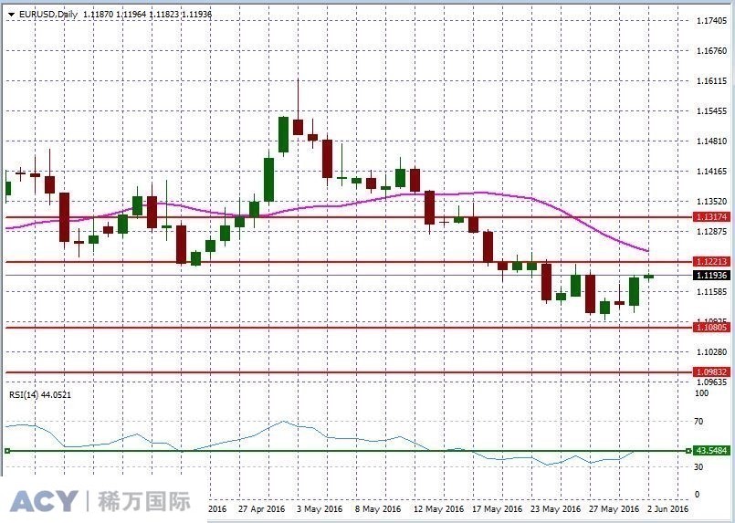 EURUSDDaily2.jpg