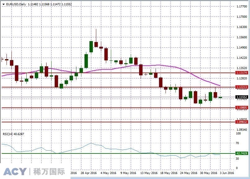 EURUSDDaily2.jpg