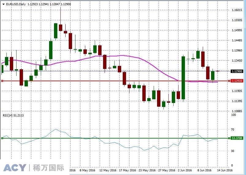 EURUSDDaily1.jpg