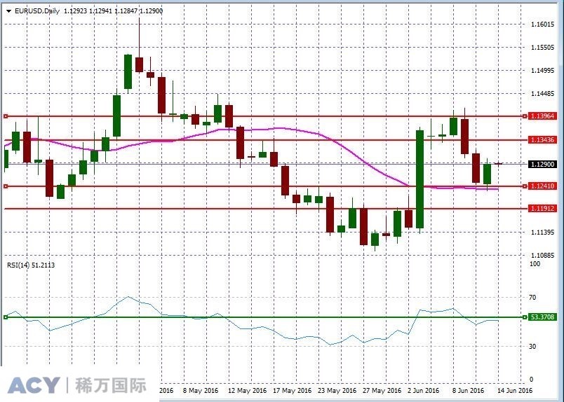 EURUSDDaily2.jpg