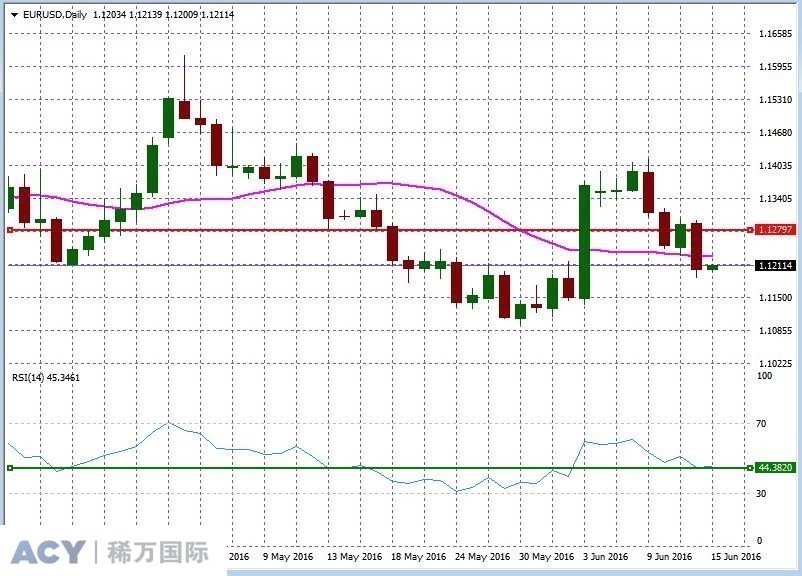 EURUSDDaily1.jpg