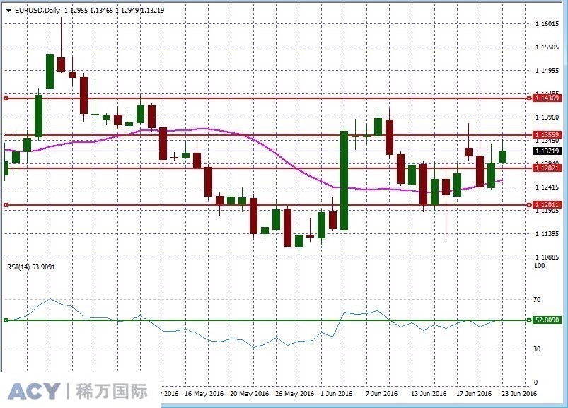 EURUSDDaily2.jpg