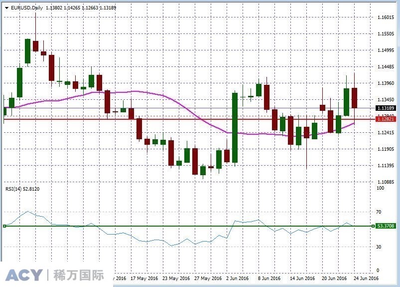 EURUSDDaily1.jpg EURUSDDaily1.jpg