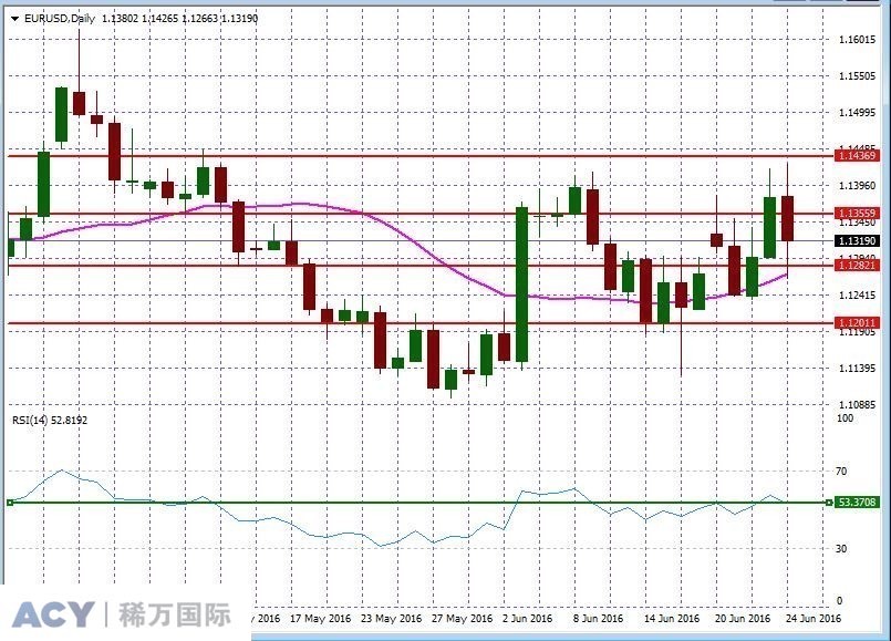 EURUSDDaily2.jpg EURUSDDaily2.jpg