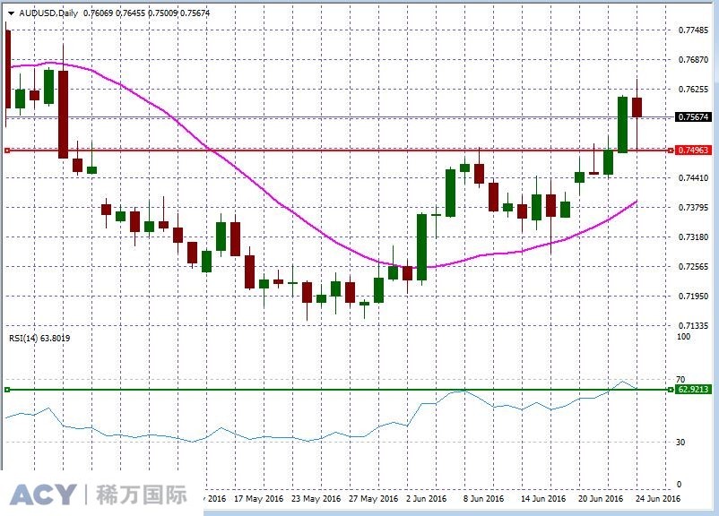 AUDUSDDaily1.jpg AUDUSDDaily1.jpg