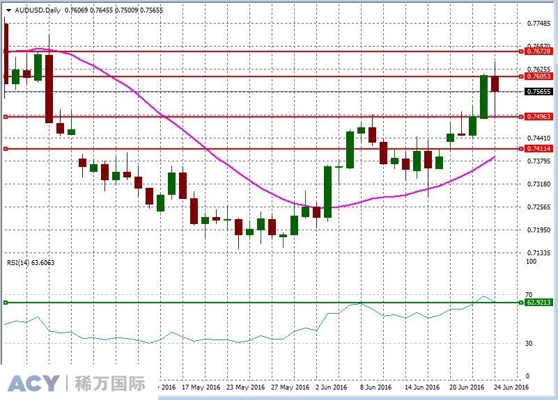 AUDUSDDaily2.jpg AUDUSDDaily2.jpg