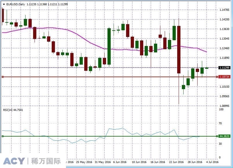 EURUSDDaily1.jpg EURUSDDaily1.jpg
