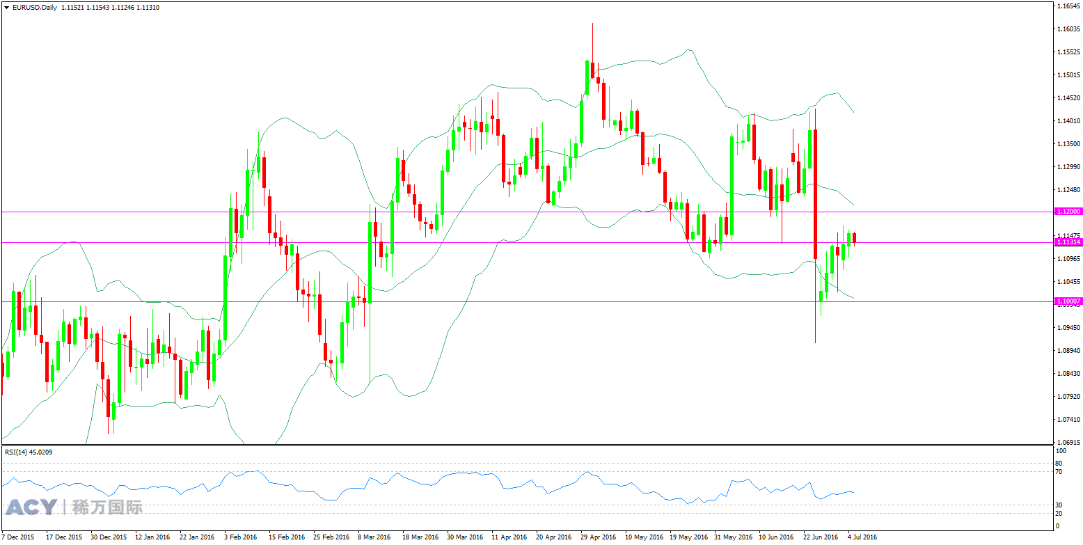 ACY稀万国际 英镑美元 日线趋势图 20160705 logo.png
