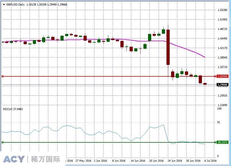 GBPUSDDaily1.jpg GBPUSDDaily1.jpg