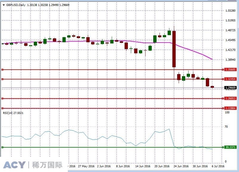 GBPUSDDaily2.jpg GBPUSDDaily2.jpg