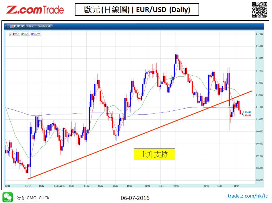 Forex-Chart Analysis-Eur 06-07-2016.jpy.JPG