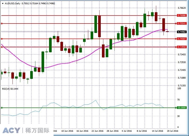 AUDUSDDaily2.jpg AUDUSDDaily2.jpg