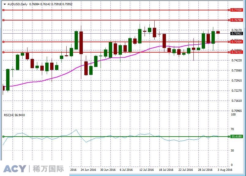 AUDUSDDaily2.jpg AUDUSDDaily2.jpg