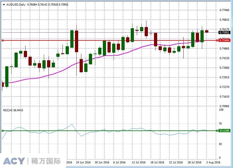 AUDUSDDaily1.jpg AUDUSDDaily1.jpg